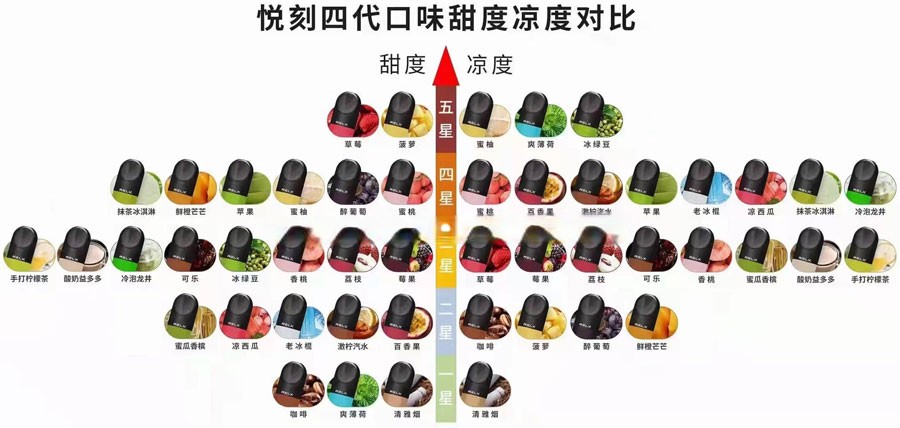 悦刻口味持久度实测如何
